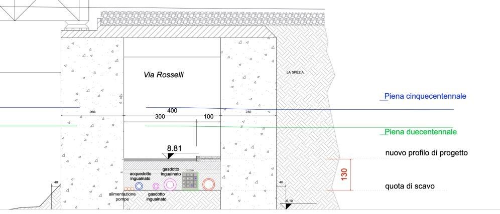 Sezione trasversale di progetto: posizione dei nuovi sottoservizi | la carreggiata | il marciapiede